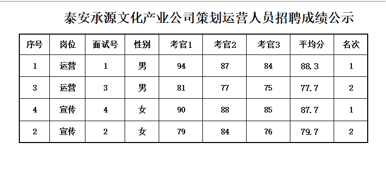 戳我试试